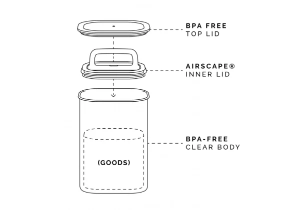 Airscape Food Storage Product Feature Illustration copy 2 600x421 1