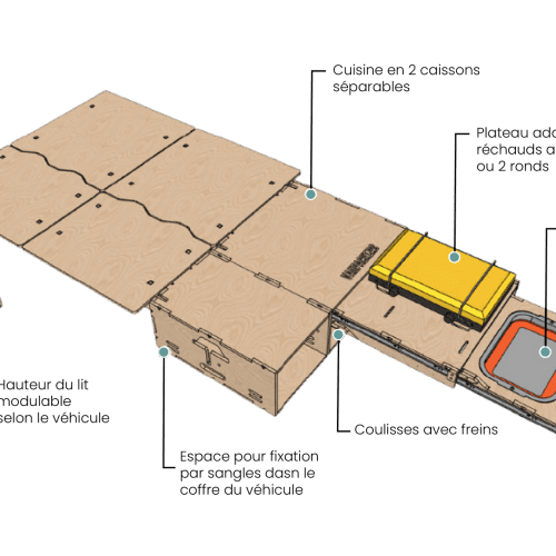 Kit VUS details conversion camper FR1 Vanpackers jpg 2048x c858c6bd 6986 4f3e 9951 67679300922f