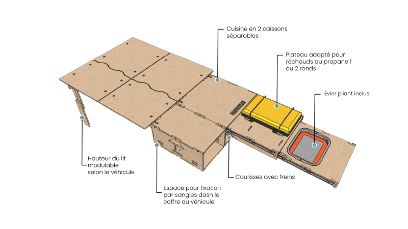 Kit VUS details conversion camper FR1 Vanpackers jpg 2048x c858c6bd 6986 4f3e 9951 67679300922f