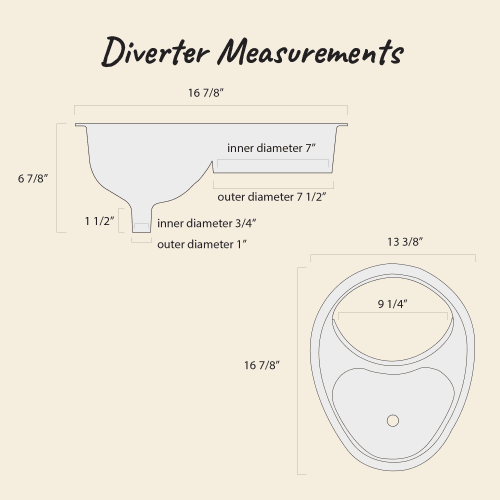 The Throne urine diverter measurements