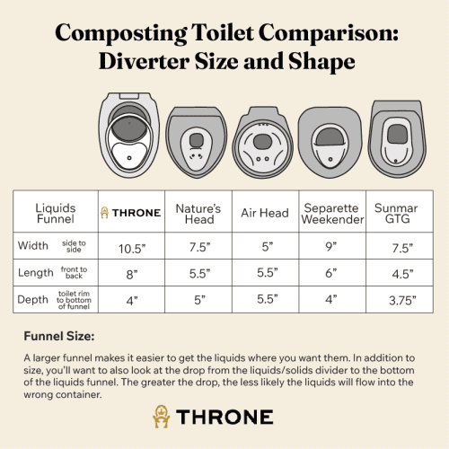 Throne Measurement Drawings